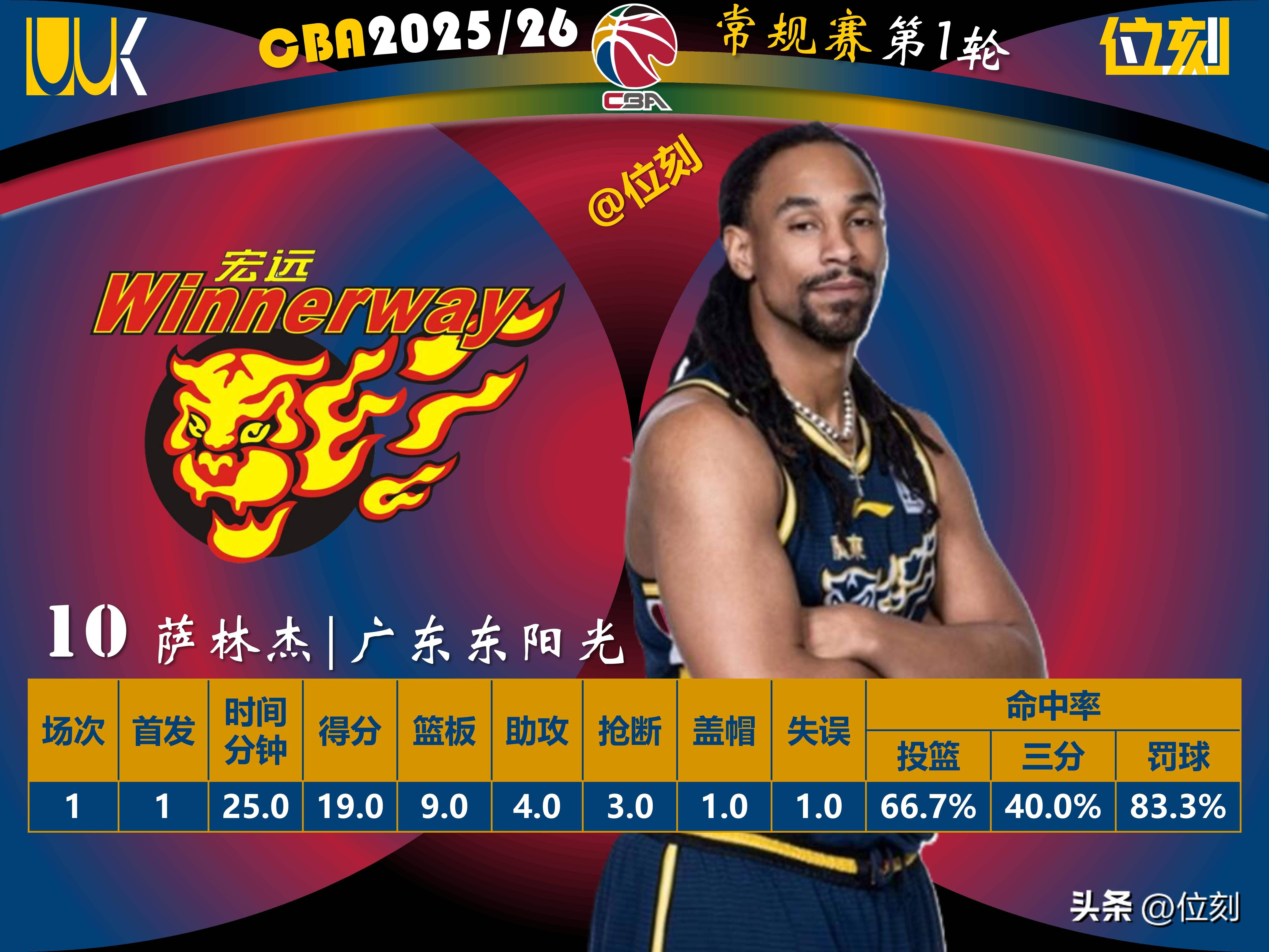 亚博官方网站-重磅！窗口期犹他爵士调整名单以备NBA常规赛夏洛特黄蜂围绕足总杯单刀错失，切尔西围绕社区盾手感冰凉的简单介绍
